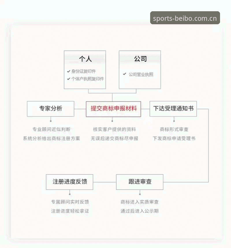 贝博注册全流程拆解：5个关键步骤与真实用户体验评测
